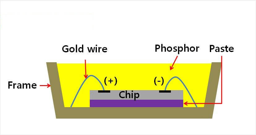 smd chip structure