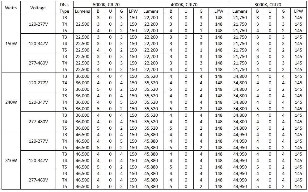 specification